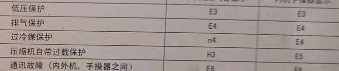 恩阳空调电话在哪里找